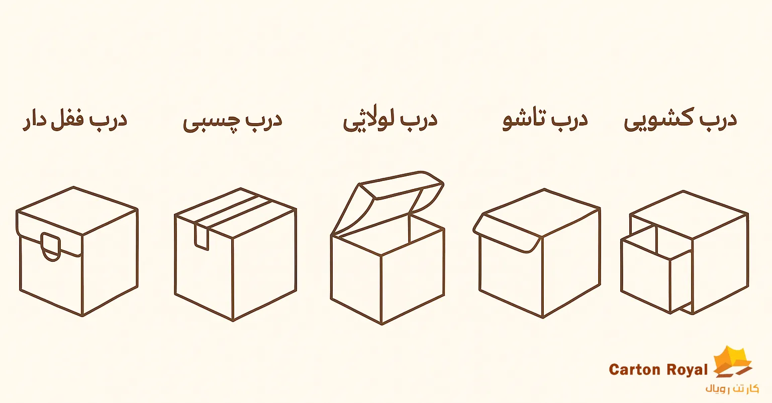 انواع درب کارتن