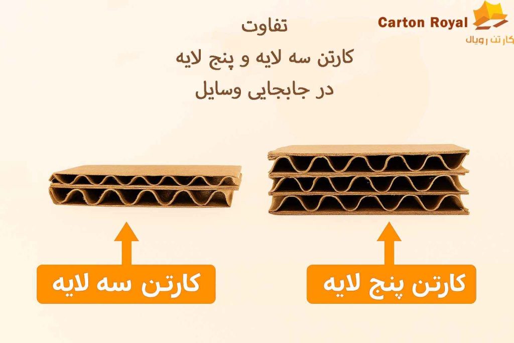 تفاوت کارتن سه لایه و پنج لایه در جابجایی وسایل