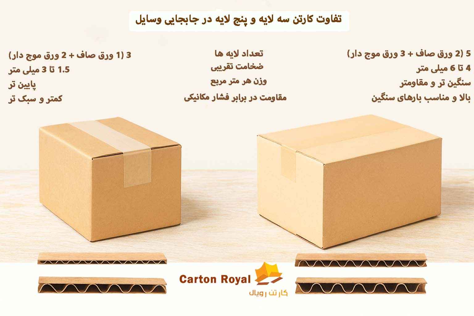 تفاوت کارتن سه لایه و پنج لایه در جابجایی وسایل