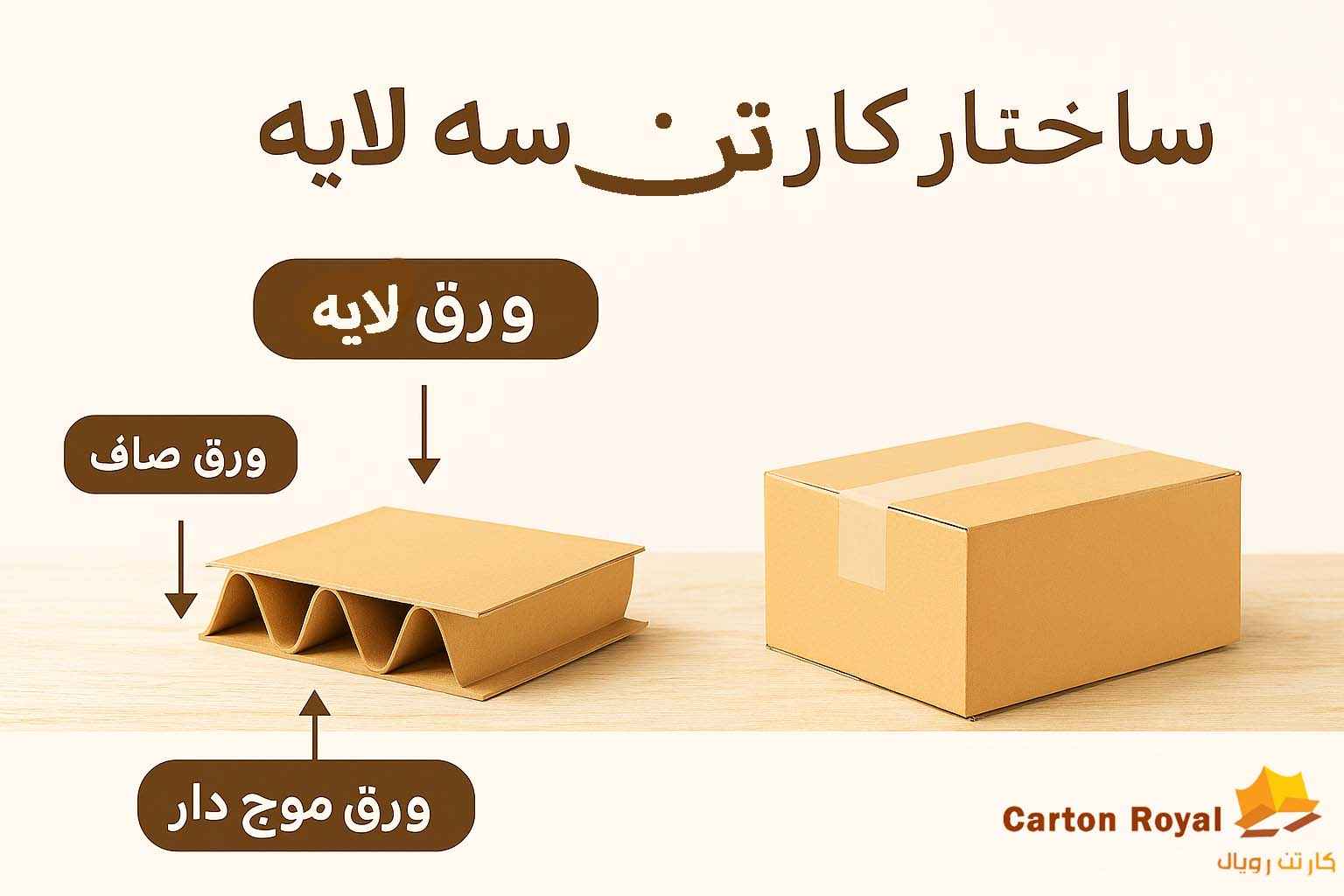 تفاوت کارتن سه لایه و پنج لایه در جابجایی وسایل