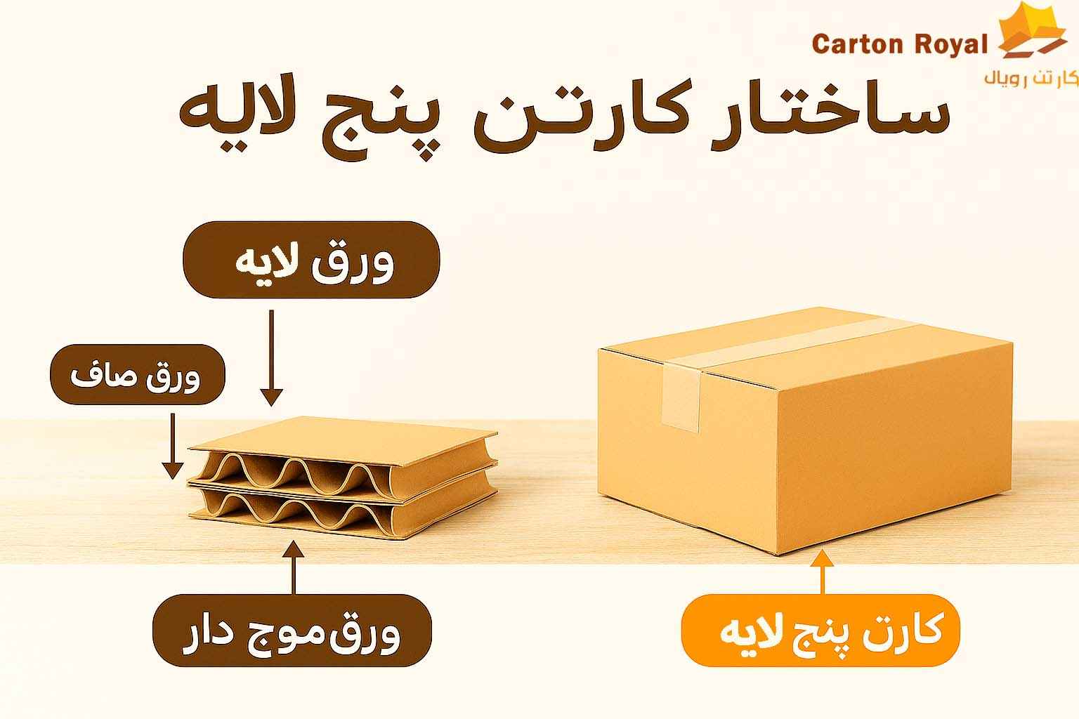 تفاوت کارتن سه لایه و پنج لایه در جابجایی وسایل