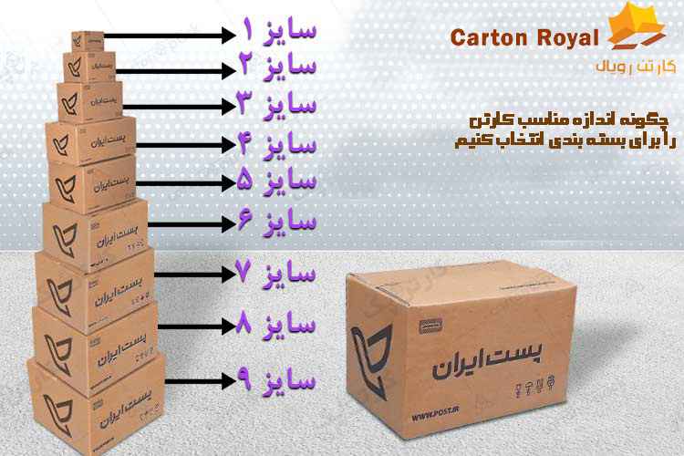 چگونه اندازه مناسب کارتن را برای بسته بندی انتخاب کنیم 