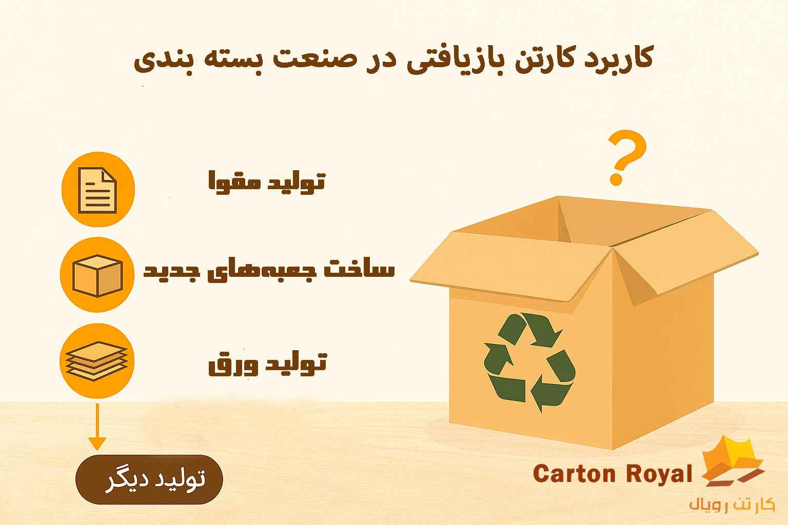 کاربرد کارتن بازیافتی در صنعت بسته بندی