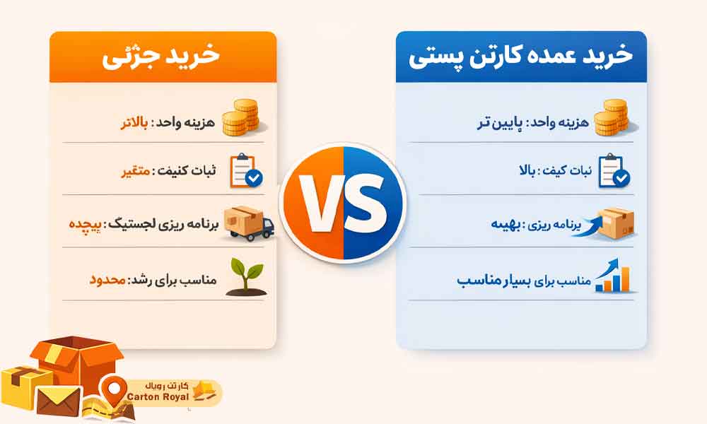 خرید کارتن پستی عمده